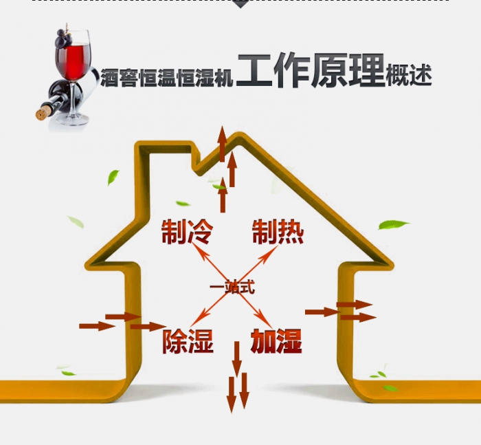 買除濕機(jī)后悔了?你可能被坑了!考察除濕機(jī)的兩大點(diǎn)