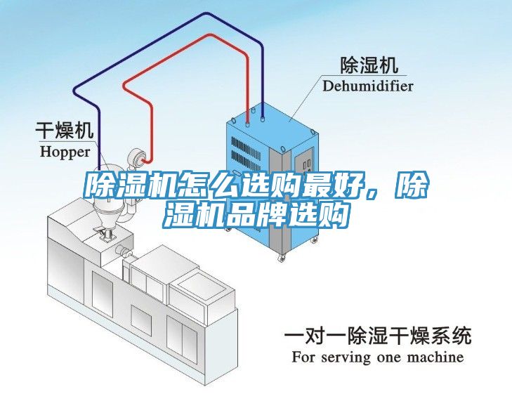 除濕機怎么選購最好,除濕機品牌選購