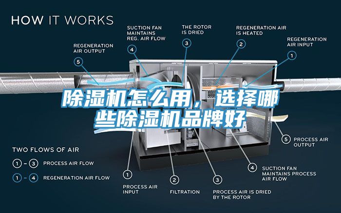 除濕機怎么用,選擇哪些除濕機品牌好